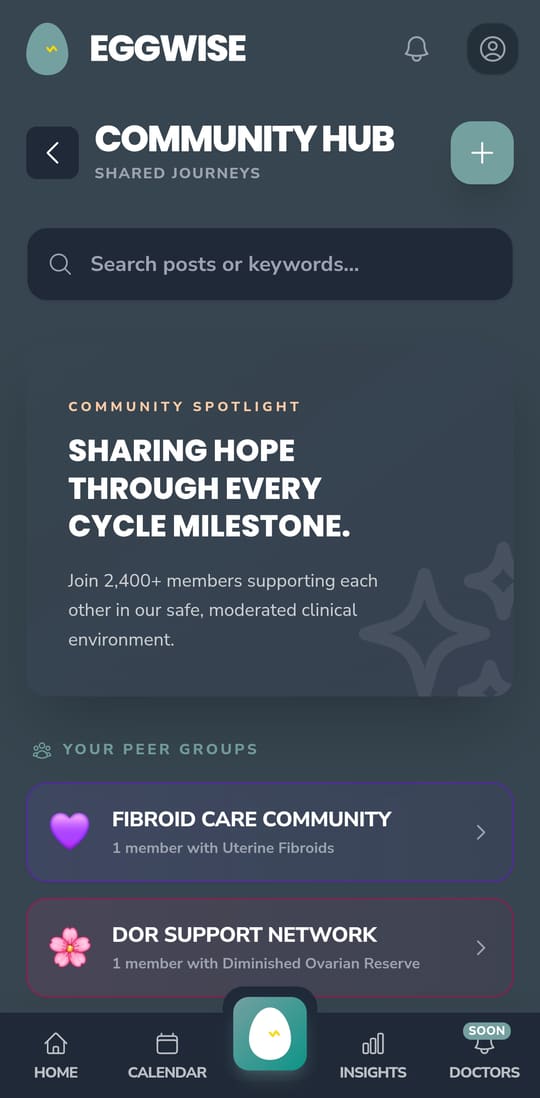 EggWise Community Hub Shared Journeys screen with community spotlight, 2,400+ members, peer groups for fibroid care and DOR support
