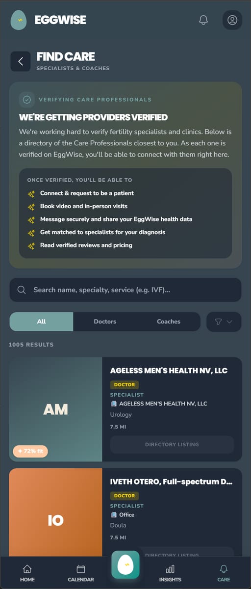 EggWise Find Care directory showing over a thousand fertility specialists and coaches with fit scores and specialties, with verification in progress