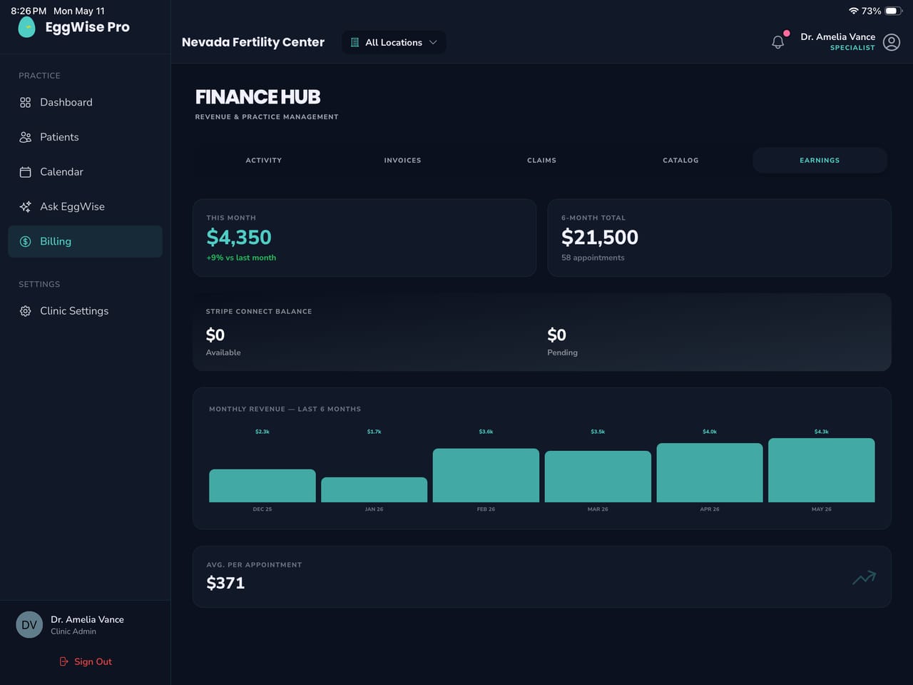 EggWise Pro Finance Hub with practice revenue analytics and payout reporting